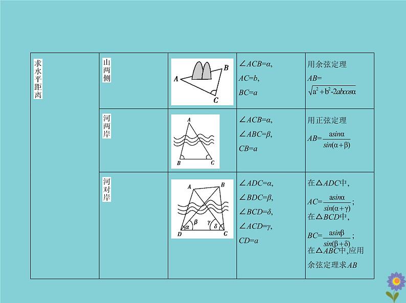 （浙江专用）2021届高考数学一轮复习第五章三角函数与解三角形5.4解三角形及其综合应用课件08