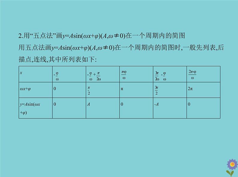 （浙江专用）2021届高考数学一轮复习第五章三角函数与解三角形5.3三角函数的图象、性质及应用课件03