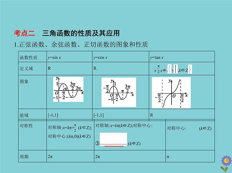 （浙江专用）2021届高考数学一轮复习第五章三角函数与解三角形5.3三角函数的图象、性质及应用课件06