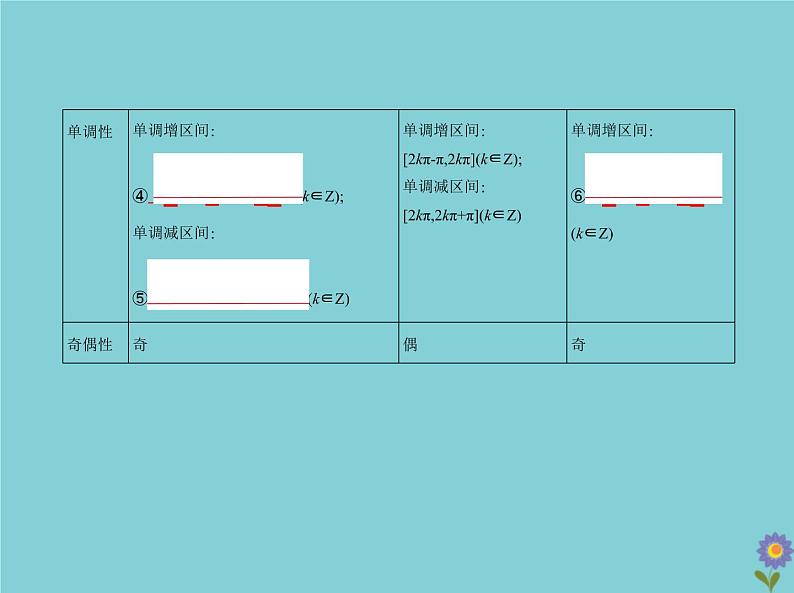 （浙江专用）2021届高考数学一轮复习第五章三角函数与解三角形5.3三角函数的图象、性质及应用课件07
