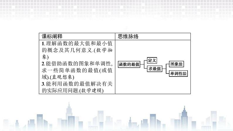 （新）北师大版数学必修第一册课件：第二章  §3　第2课时　函数的最值02