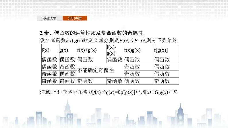 （新）北师大版数学必修第一册课件：第二章  4.1　函数的奇偶性06