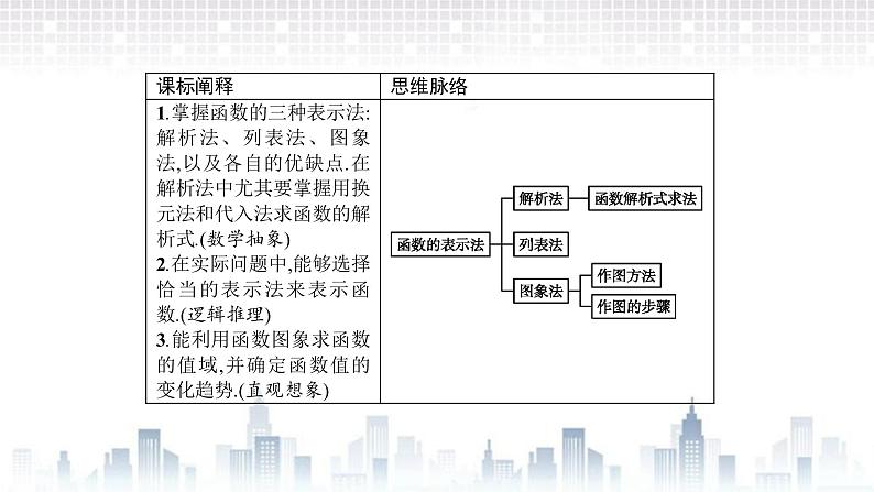 （新）北师大版数学必修第一册课件：第二章  2.2　第1课时　函数的表示法03