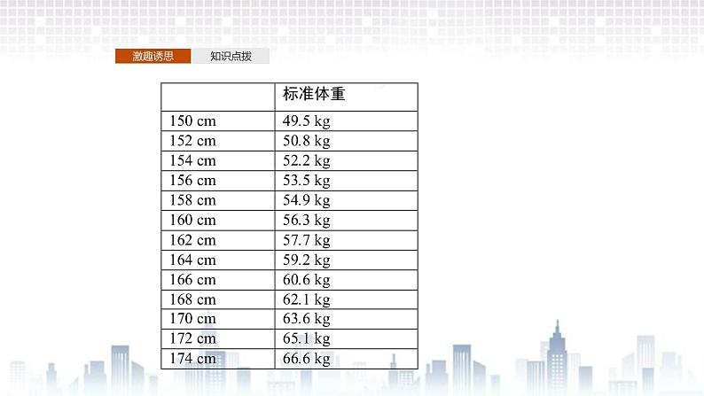 （新）北师大版数学必修第一册课件：第二章  2.1　函数概念04