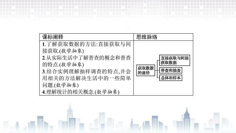 （新）北师大版数学必修第一册课件：第六章　§1　1.1　直接获取与间接获取数据　1.2　普查和抽查　1.3　总体和样本02
