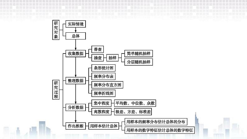 （新）北师大版数学必修第一册课件：第六章　章末整合02