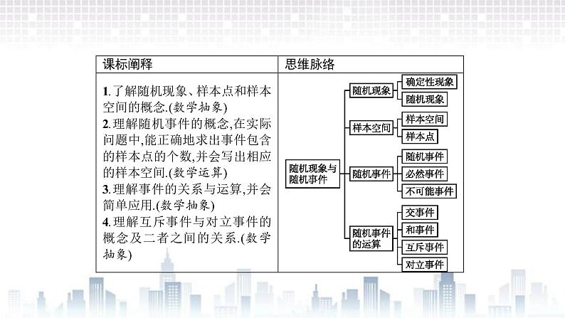 （新）北师大版数学必修第一册课件：第七章　§1　1.1　随机现象　1.2　样本空间 1.3　随机事件　1.4　随机事件的运算02