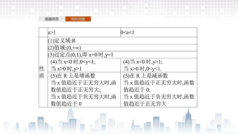（新）北师大版数学必修第一册课件：第三章　§3　第1课时　指数函数的概念、图象与性质08