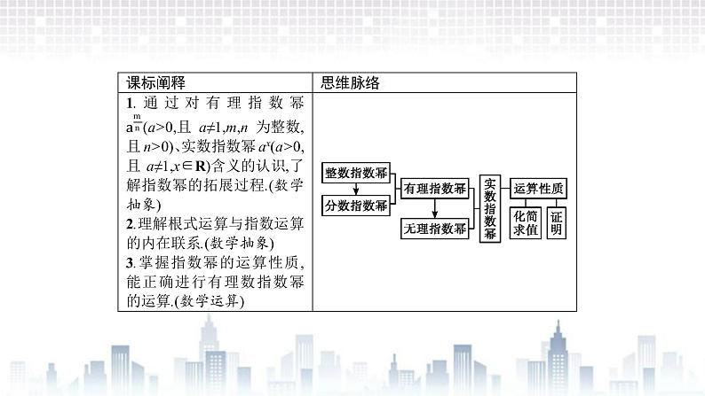 （新）北师大版数学必修第一册课件：第三章　§1　指数幂的拓展　§2　指数幂的运算性质02