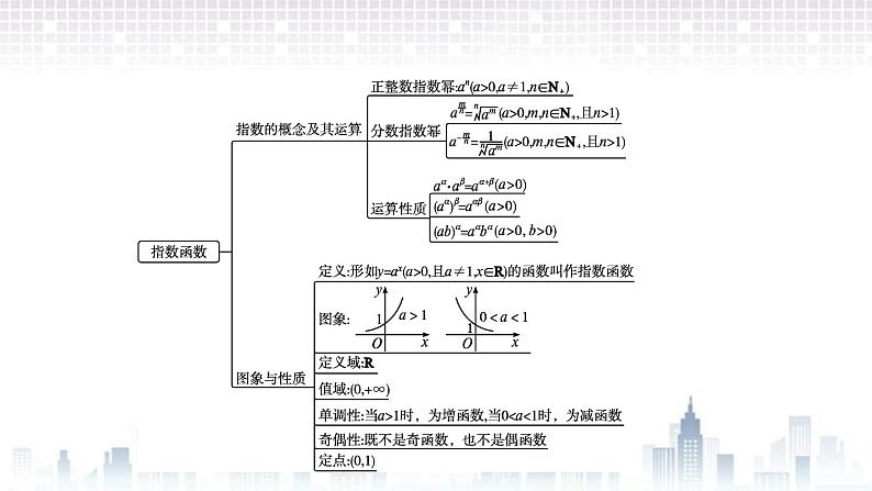 （新）北师大版数学必修第一册课件：第三章　章末整合02
