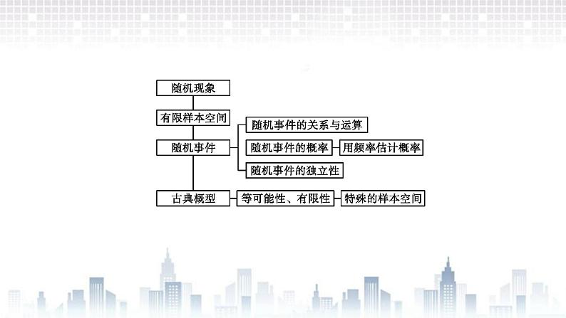 （新）北师大版数学必修第一册课件：第七章　章末整合02