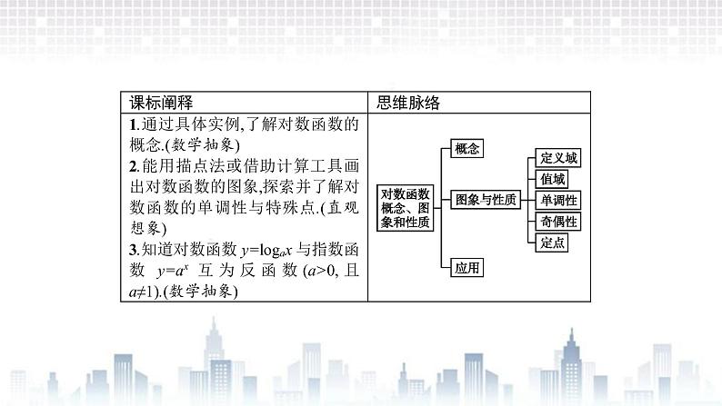 （新）北师大版数学必修第一册课件：第四章　§3　第1课时　对数函数的概念、图象与性质03