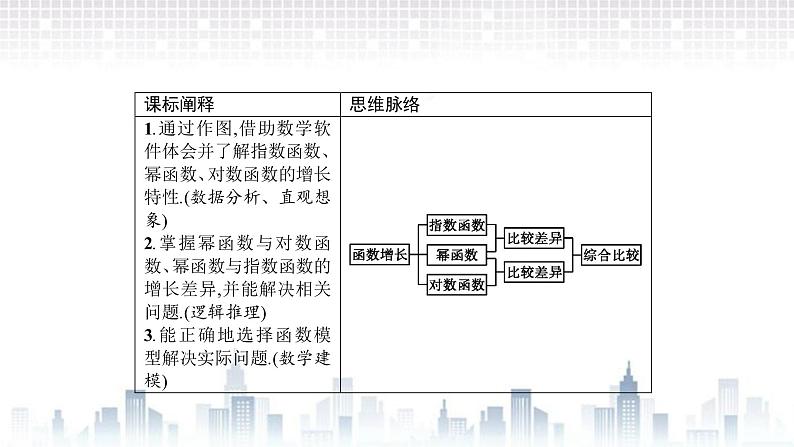 （新）北师大版数学必修第一册课件：第四章　§4　指数函数、幂函数、对数函数增长的比较 §5　信息技术支持的函数研究02