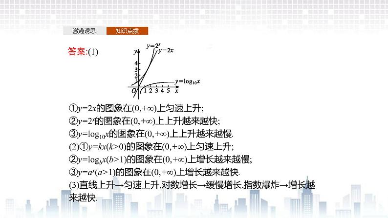 （新）北师大版数学必修第一册课件：第四章　§4　指数函数、幂函数、对数函数增长的比较 §5　信息技术支持的函数研究07