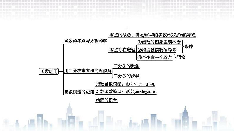 （新）北师大版数学必修第一册课件：第五章  章末整合02