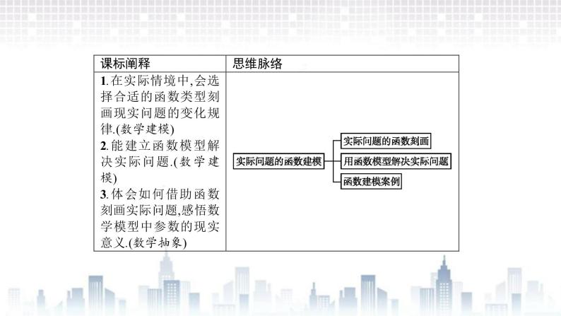 （新）北师大版数学必修第一册课件：第五章 §2　2.1　实际问题的函数刻画 2.2　用函数模型解决实际问题02