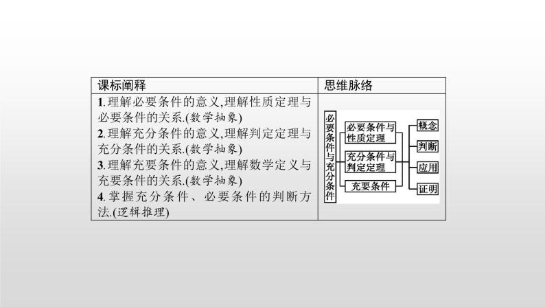 （新）北师大版数学必修第一册课件：第一章  2.1  第1课时  必要条件与充分条件03