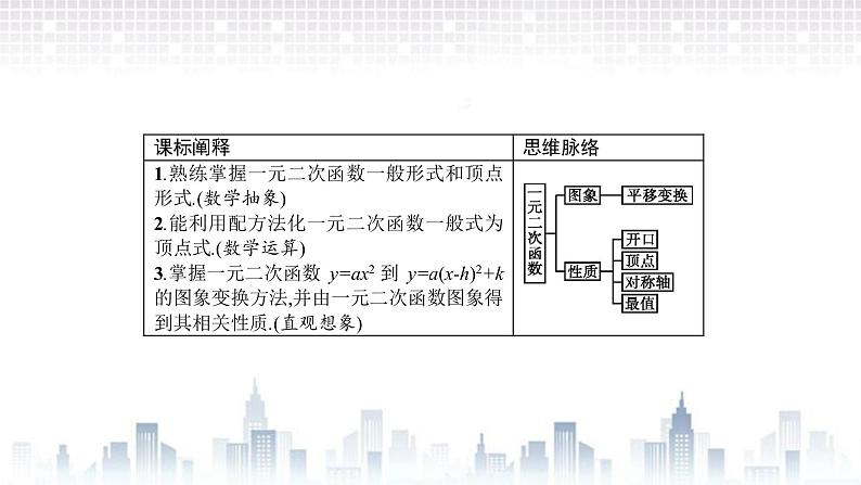 （新）北师大版数学必修第一册课件：第一章  4.1  一元二次函数02