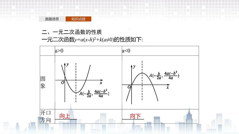 （新）北师大版数学必修第一册课件：第一章  4.1  一元二次函数06