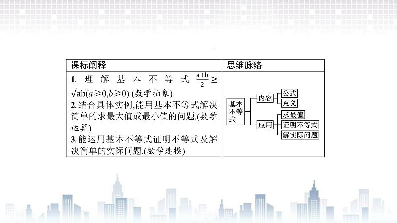 （新）北师大版数学必修第一册课件：第一章  3.2 第1课时  基本不等式03