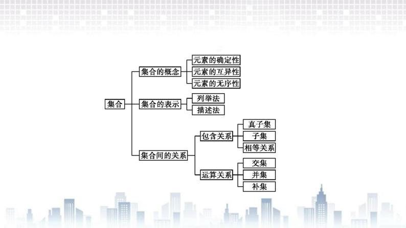 （新）北师大版数学必修第一册课件：第一章  章末整合02