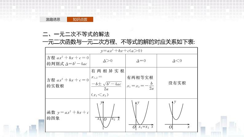 （新）北师大版数学必修第一册课件：第一章  4.2  一元二次不等式及其解法  4.3 一元二次不等式的应用06