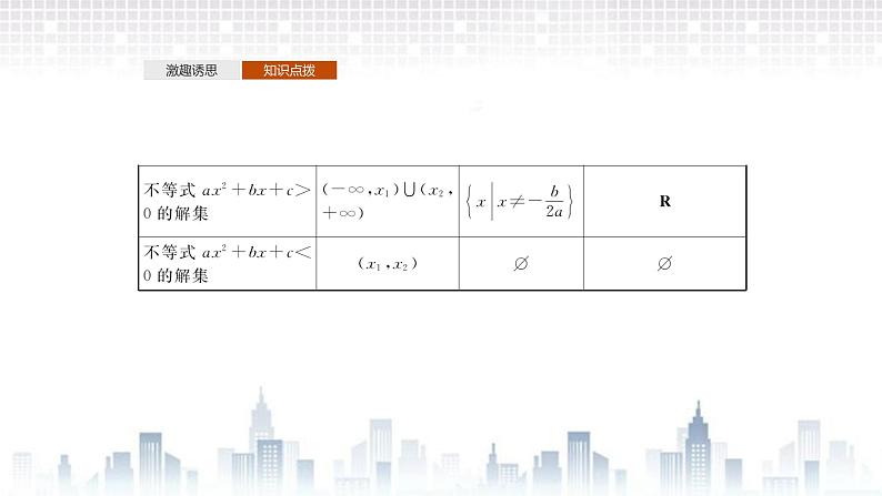 （新）北师大版数学必修第一册课件：第一章  4.2  一元二次不等式及其解法  4.3 一元二次不等式的应用07