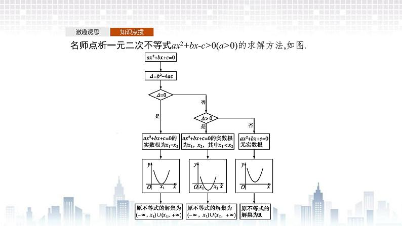 （新）北师大版数学必修第一册课件：第一章  4.2  一元二次不等式及其解法  4.3 一元二次不等式的应用08