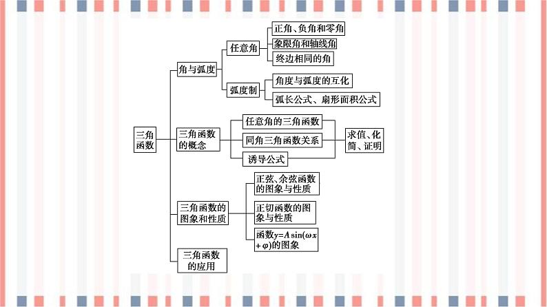 （新）苏教版高中数学必修第一册课件：第7章 章末综合提升03