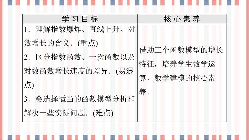 （新）苏教版高中数学必修第一册课件：第8章 8.2.1　几个函数模型的比较02
