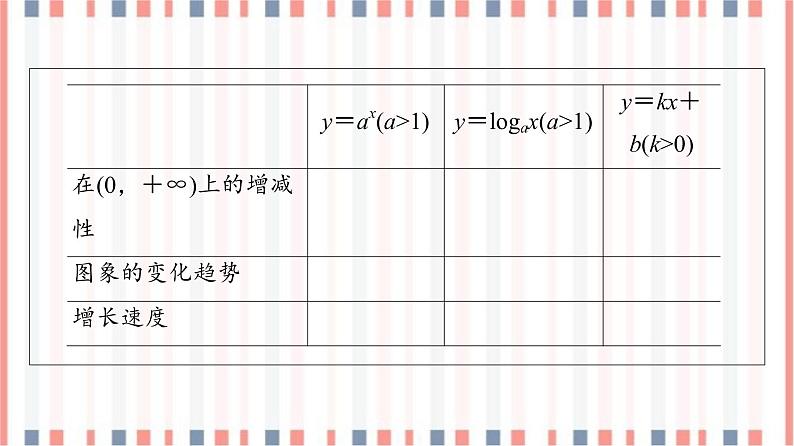 （新）苏教版高中数学必修第一册课件：第8章 8.2.1　几个函数模型的比较05