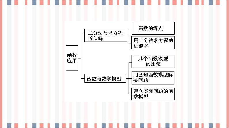 （新）苏教版高中数学必修第一册课件：第8章 章末综合提升03