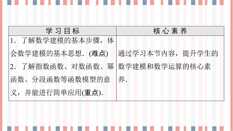 （新）苏教版高中数学必修第一册课件：第8章 8.2.2　函数的实际应用02