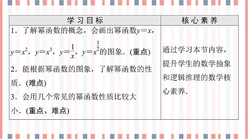 （新）苏教版高中数学必修第一册课件：第6章 6.1　幂函数02