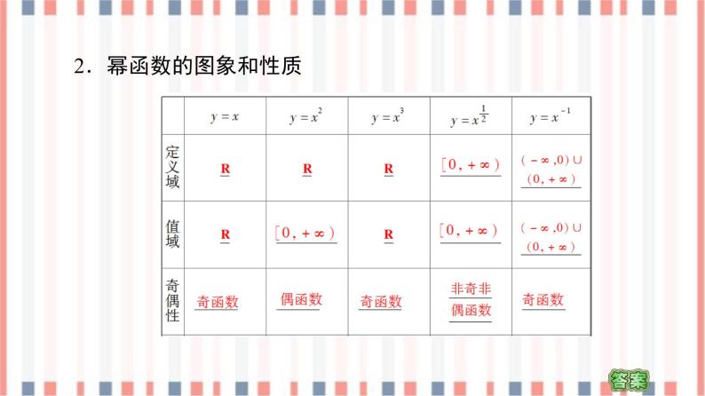 （新）苏教版高中数学必修第一册课件：第6章 6.1　幂函数06