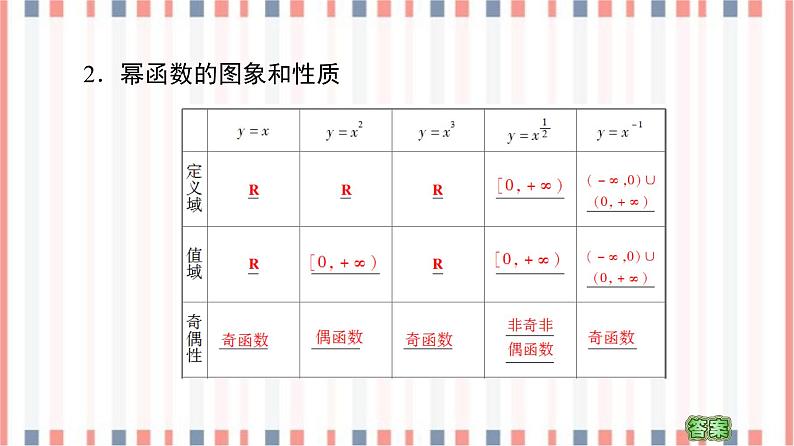 （新）苏教版高中数学必修第一册课件：第6章 6.1　幂函数06