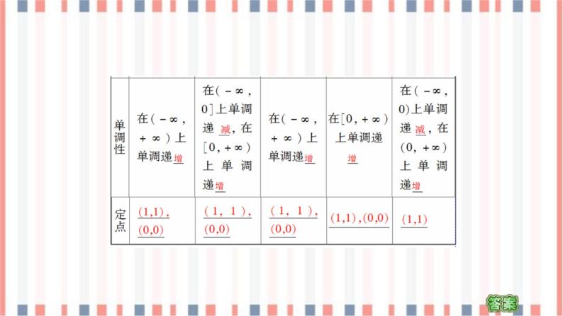 （新）苏教版高中数学必修第一册课件：第6章 6.1　幂函数07