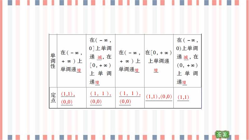 （新）苏教版高中数学必修第一册课件：第6章 6.1　幂函数07
