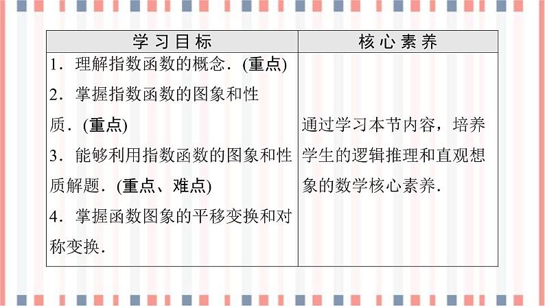 （新）苏教版高中数学必修第一册课件：第6章 6.2 第1课时　指数函数的概念、图象与性质02
