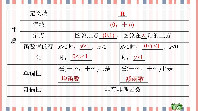 （新）苏教版高中数学必修第一册课件：第6章 6.2 第1课时　指数函数的概念、图象与性质07