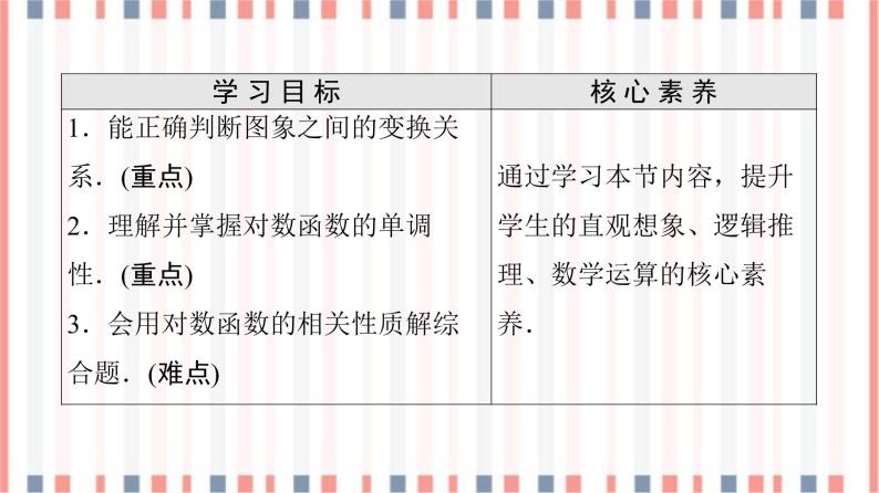 （新）苏教版高中数学必修第一册课件：第6章 6.3 第2课时　对数函数的图象与性质的应用02