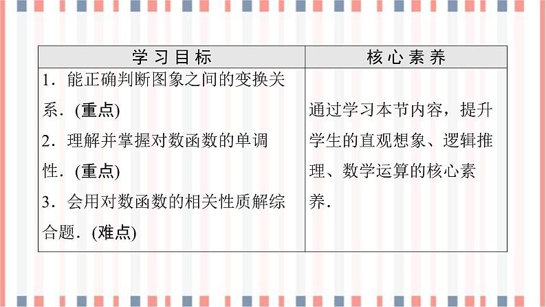 （新）苏教版高中数学必修第一册课件：第6章 6.3 第2课时　对数函数的图象与性质的应用02