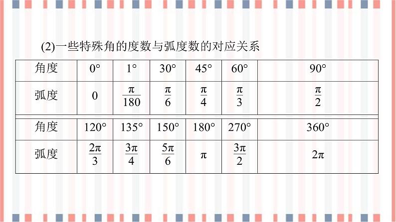 （新）苏教版高中数学必修第一册课件：第7章 7.1.2　弧度制08