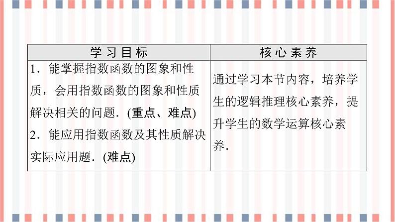 （新）苏教版高中数学必修第一册课件：第6章 6.2 第2课时　指数函数的图象与性质的应用02