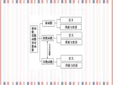 （新）苏教版高中数学必修第一册课件：第6章 章末综合提升