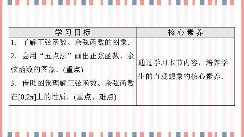 （新）苏教版高中数学必修第一册课件：第7章 7.3.2 第1课时　正弦、余弦函数的图象02