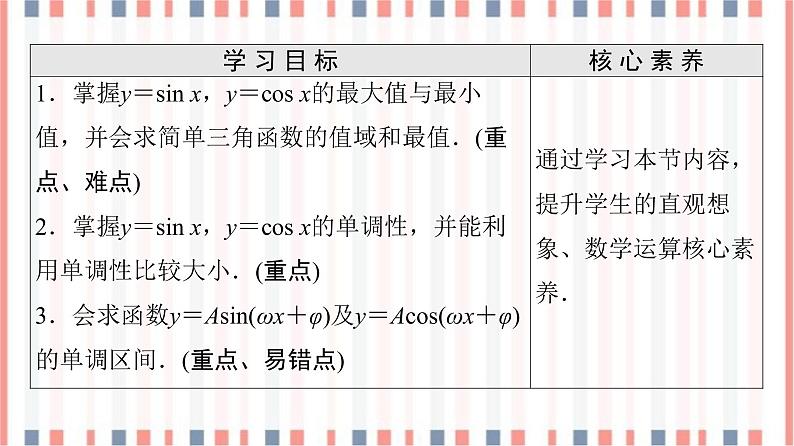 （新）苏教版高中数学必修第一册课件：第7章 7.3.2 第2课时　正弦、余弦函数的图象与性质02