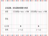（新）苏教版高中数学必修第一册课件：第7章 7.3.2 第2课时　正弦、余弦函数的图象与性质