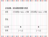 （新）苏教版高中数学必修第一册课件：第7章 7.3.2 第2课时　正弦、余弦函数的图象与性质