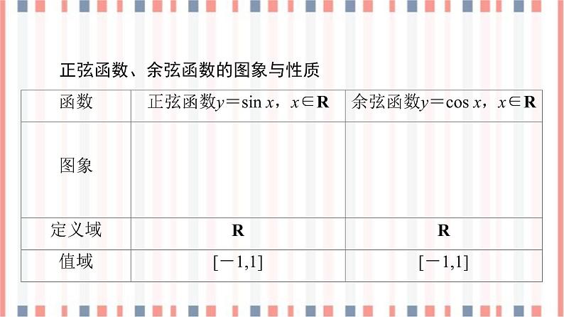 （新）苏教版高中数学必修第一册课件：第7章 7.3.2 第2课时　正弦、余弦函数的图象与性质05